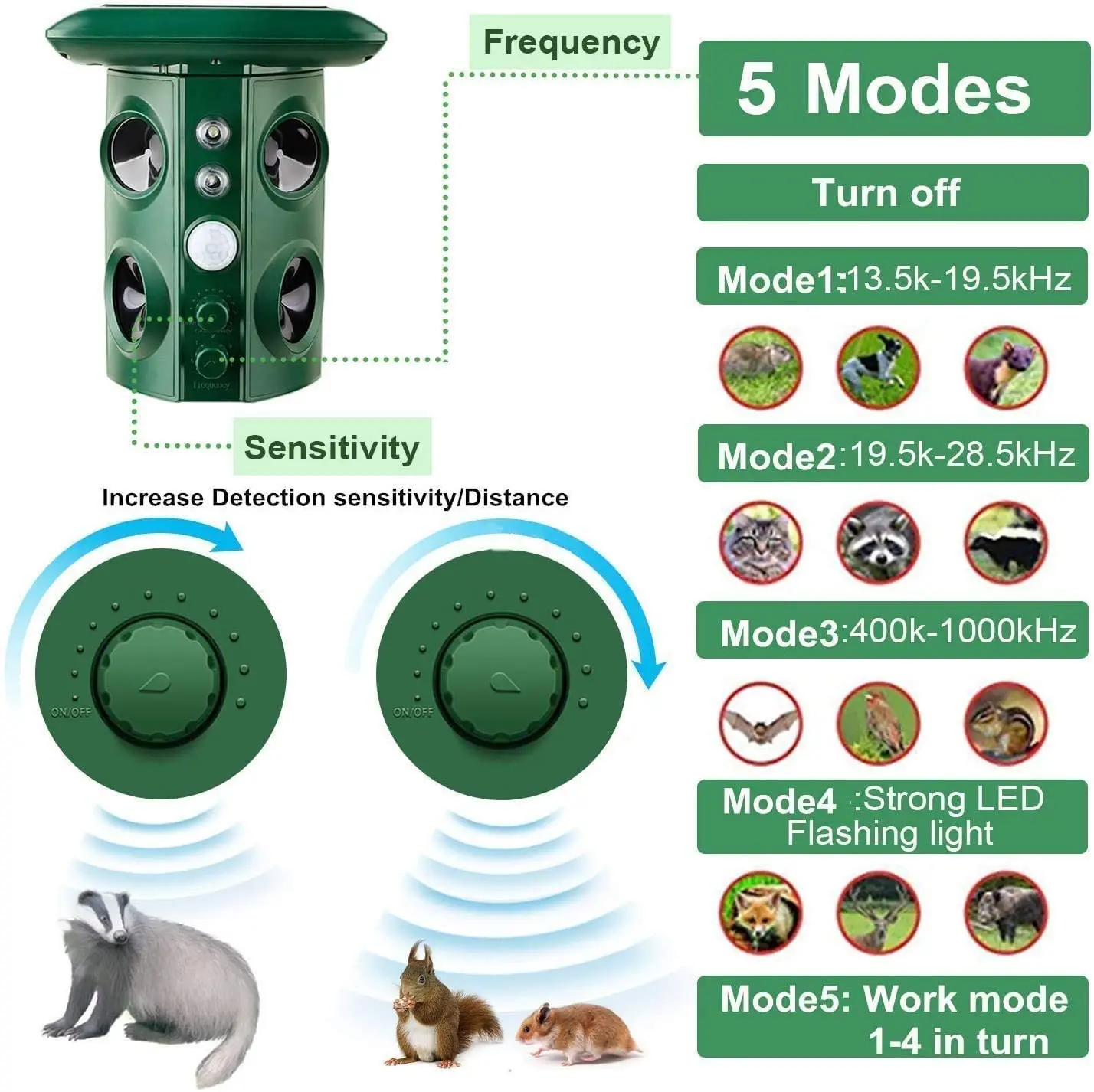 OEM electronic ultrasonic anti animal sensor rat lion orangutan marten fox mouse bird pigeon scare sound repeller