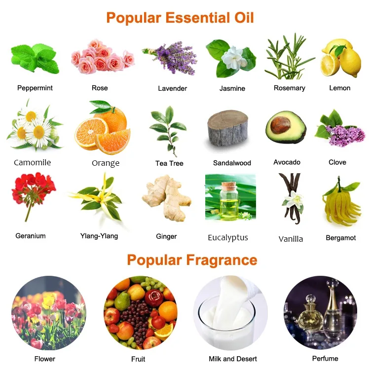 OEM Price 100G Handmade Plant Herbal Flower Fruit Extract Soap Anti-mite Moisturize Smooth Tightening Whitening Brighten Soap