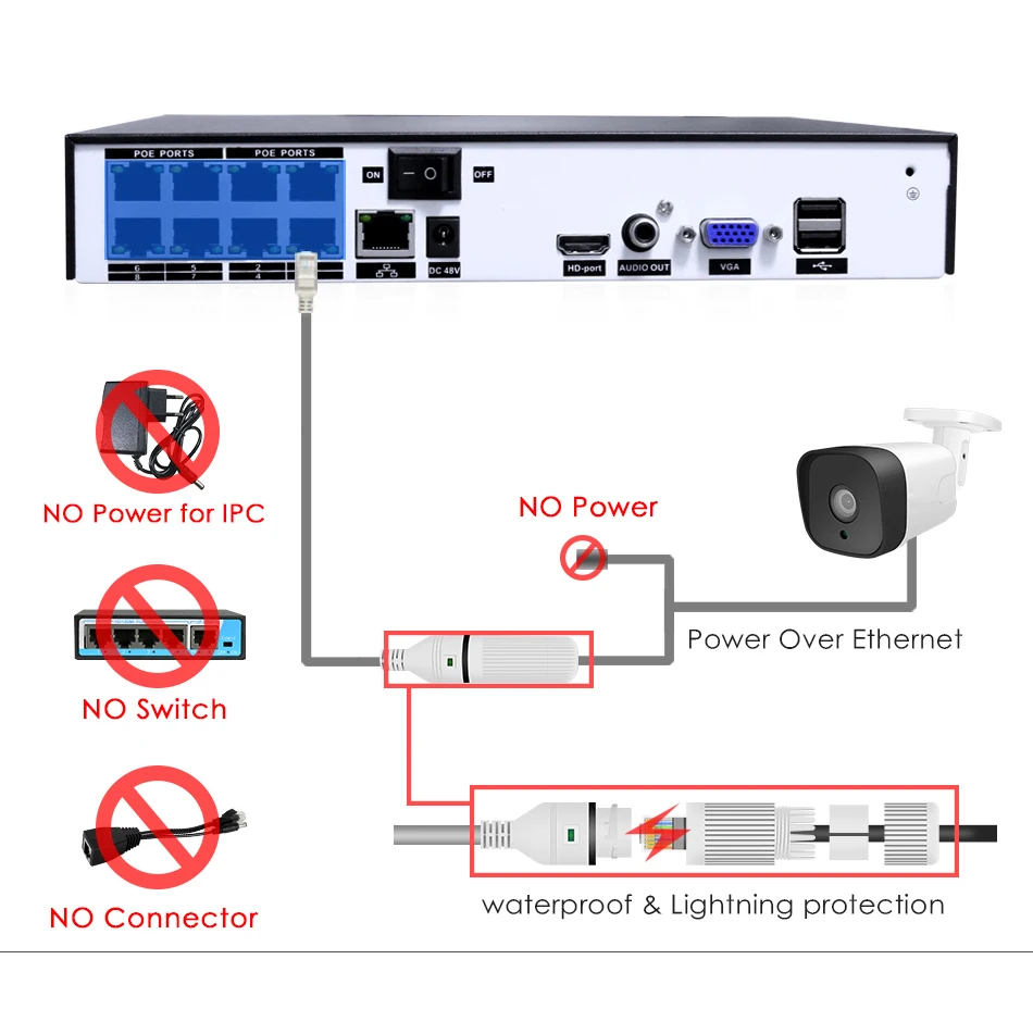 Tuya 5MP 8CH POE Security Camera System NVR Kit CCTV Two Way Audio AI Face Detect Outdoor Video Surveillance IP Camera Set