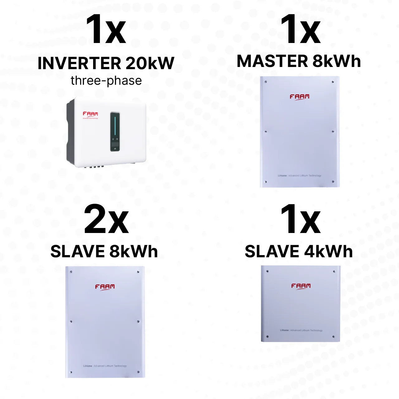 FAAM Brand 28kWh-20kW Three Phase Home Storage Wall-Mounted Modular Battery Energy CAN RS485 WiFi/LAN Communication Port IP65