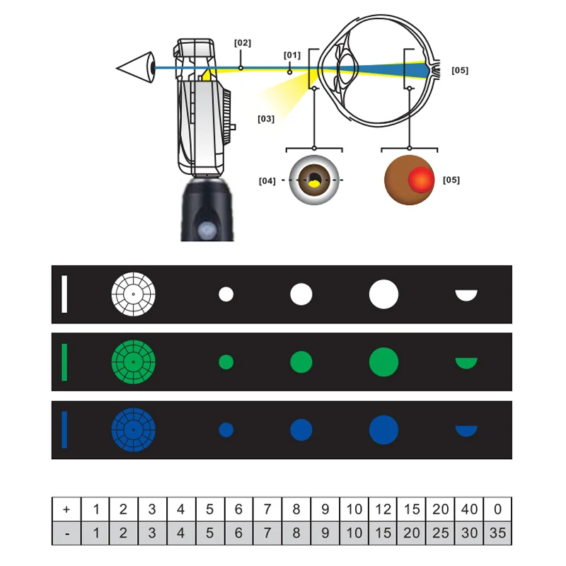China Medical Ophthalmoscope Optometry Equipment Ophthalmology Optical Fiber Medical Diagnostic Ophthalmoscope