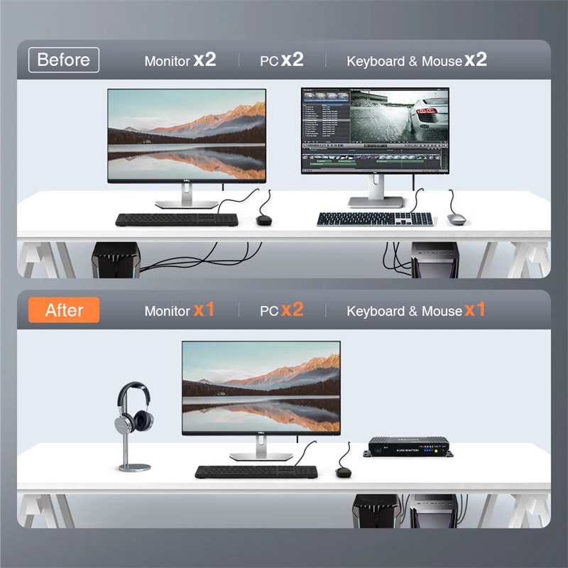 TESmart 2x1 HDMI KVM Switch 4K Auto Scan With EDID emulators support IR Remote Control 4K@60Hz 2 Port USB HDMI KVM Switch