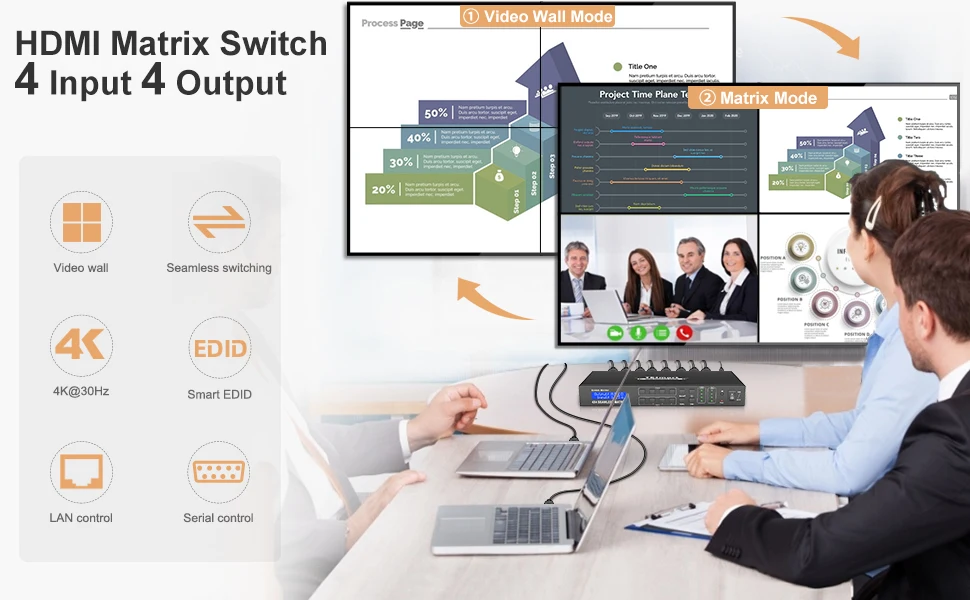 2X2 Video Wall 4x4 HDMI Seamless Matrix Switcher Up to 4K HDMI Matrix 4x4 LAN Control Video Matrix Switches