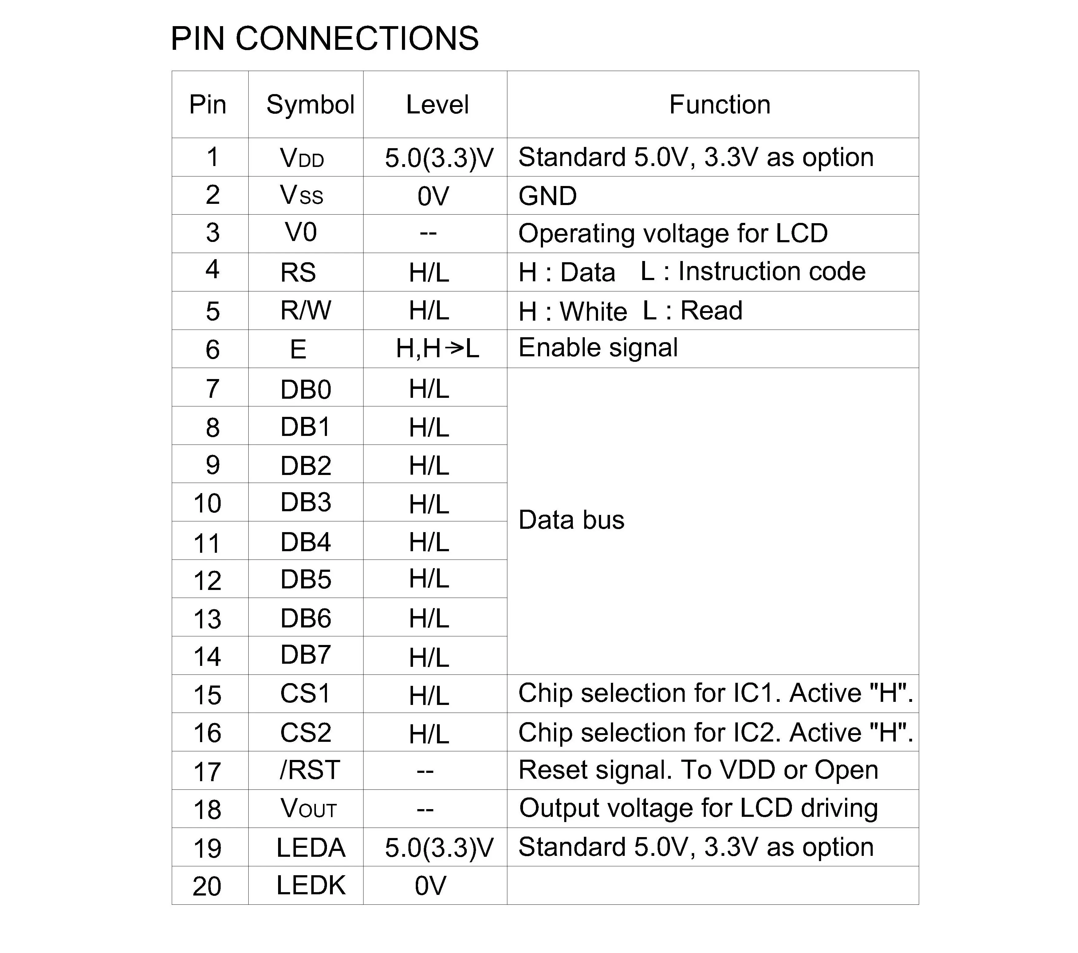 price 128x64 graphic lcd module 128x64 black white fstn lcd display module 8 bit Parallel 3.3V/5.0V LCD Display Module 12864