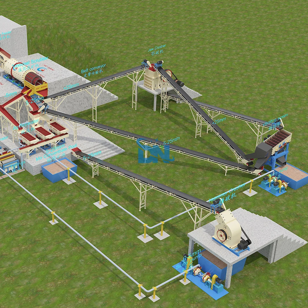 Высокоэффективный 800tpd минеральная обработка марганцевая рудная разделительная установка