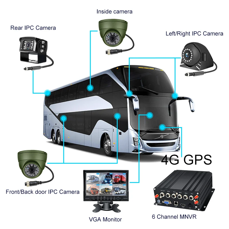 CCT MNVR car mounted 6-Channel hard disk truck mdvr recorder dual SD card 4G GPS WIFI  1080P monitoring IPC truck camera system