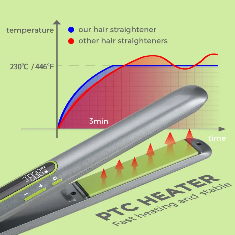 Custom Logo Irons Professional Avocado Essence layer Hair Straightener Wholesale Private Label Flat Iron