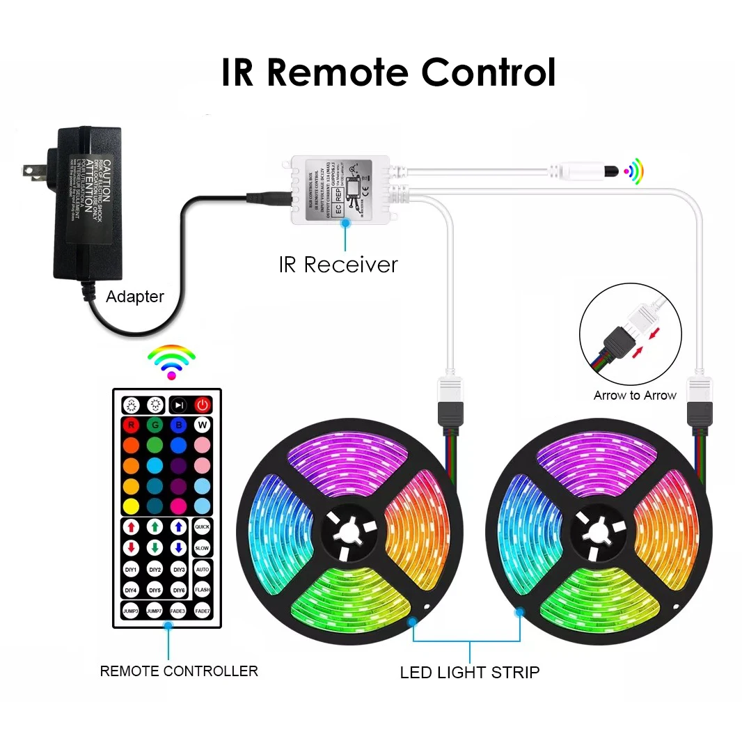  ИК Dream Color 5050 Гибкая CCT умная Водонепроницаемая наружная Светодиодная лента RGB с дистанционным управлением