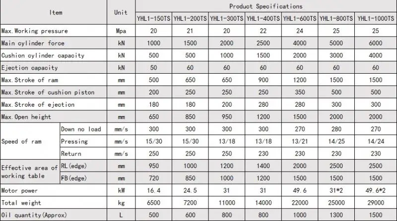 Автоматическая гидравлическая пресс-машина 200 250 тонн