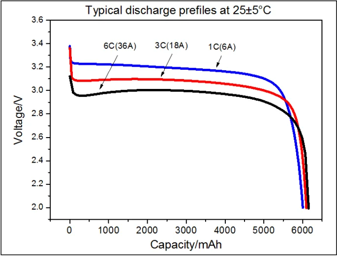 
LiFePO4 Battery 32650 32700 3.2V 7000mah 5C Discharge Rechargeable Battery For Backup Power Flashlight 