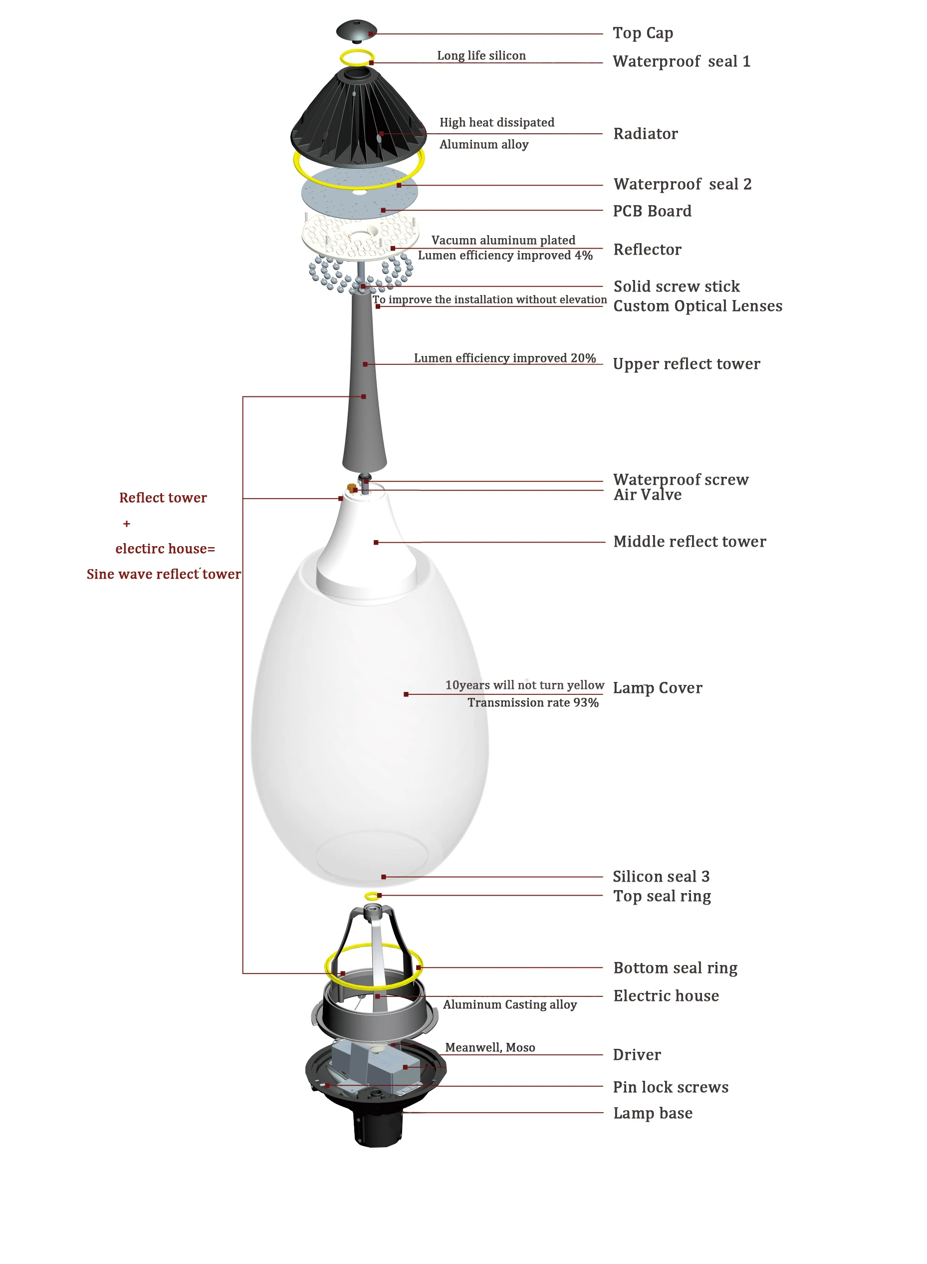 Classic Outside 5 years warranty Optical lenses LED Street Light ISO9001 Retrofit road luminaires Post top LED Garden fixtures