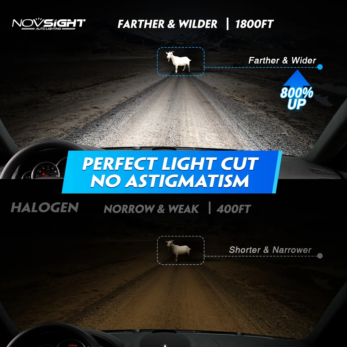 Novsight N60 Новинка супер высокая мощность 200 Вт 40000 люмен автомобильные аксессуары 9005 hb4 h7 h11 h4 светодиодные фары лампа