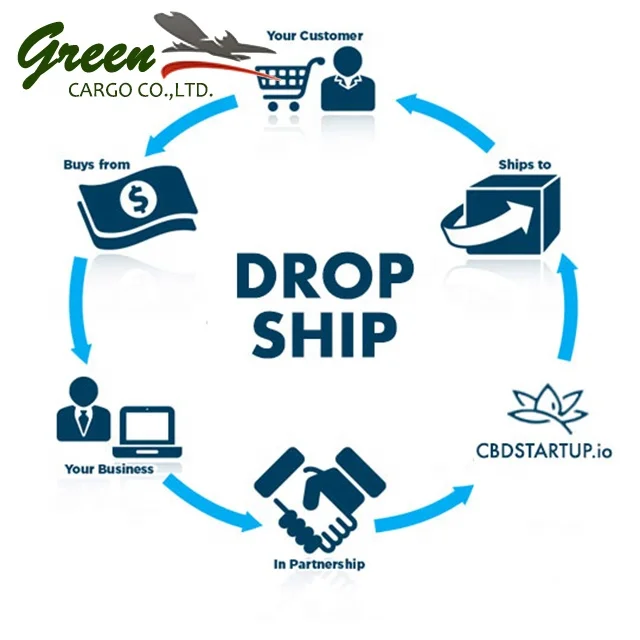 Best China Sea/ Air Freight Forwarder Shipping Agent From China to France