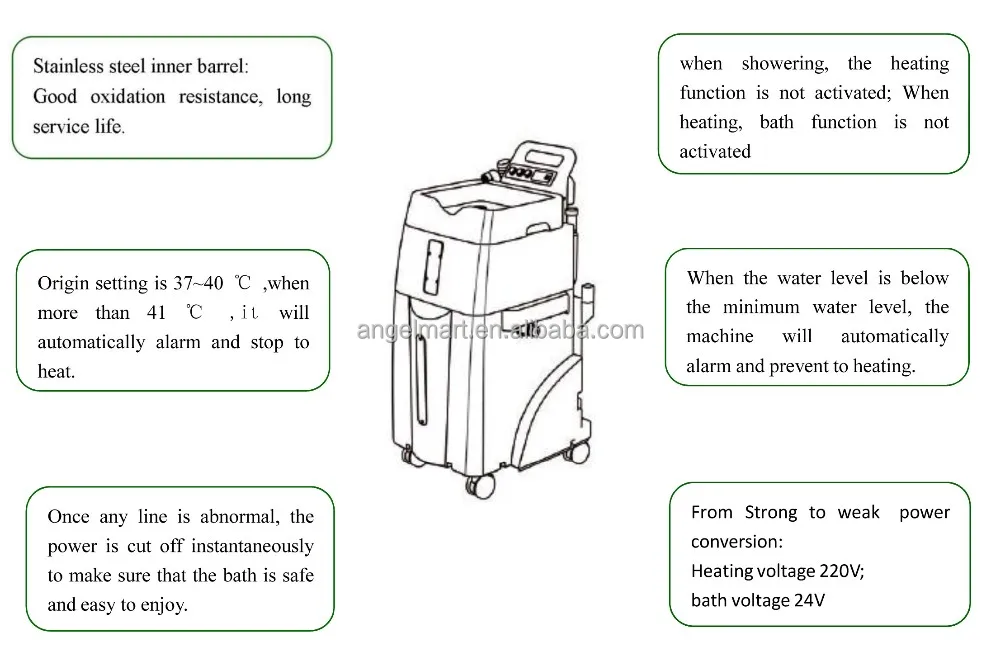 Mobile bed side bathing machine shower machine washing machine for Disabled Elderly