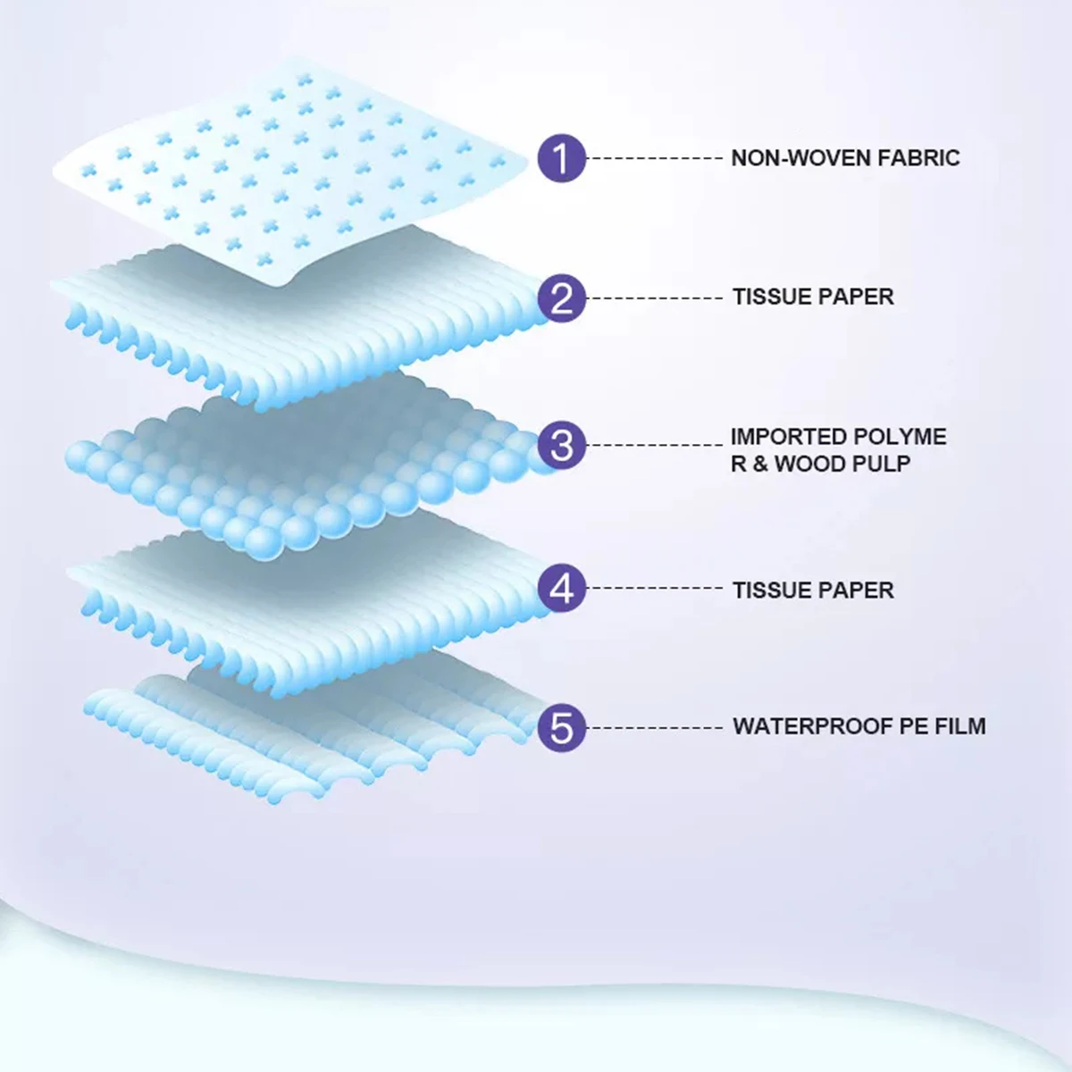 Hot selling disposable medical underpads incontinence adult urine pad underpad dog