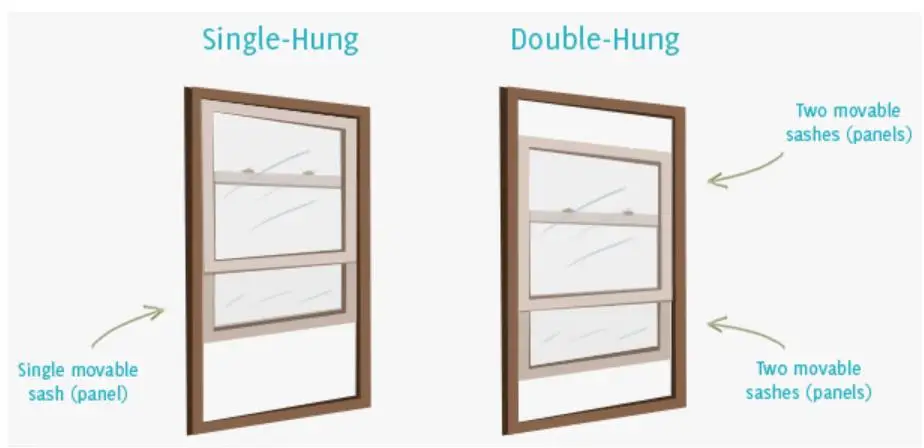 Hung Windows Sash Window Hurricane North American Energy Star 30 X 60 Cheap House Sale Slim Wooden Hung Windows