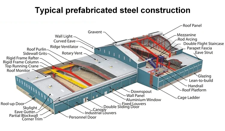 customized steel structure warehouse workshop with storage shelf design heavy duty shelving