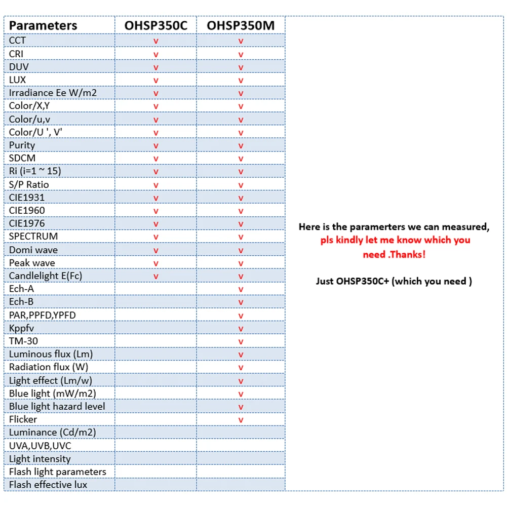  Световой флюс OHSP350M PPF спектрометрическая