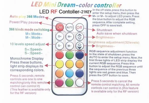 PCB плата RF пульт дистанционного управления 21 клавиши WS2812B WS2811 RGB Цифровой светодиодный