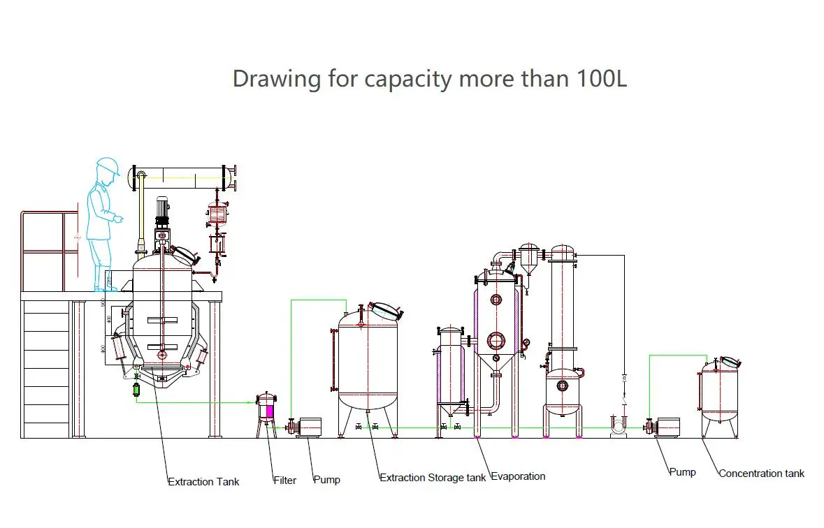 Ruiyuan reflux vacuum extractor