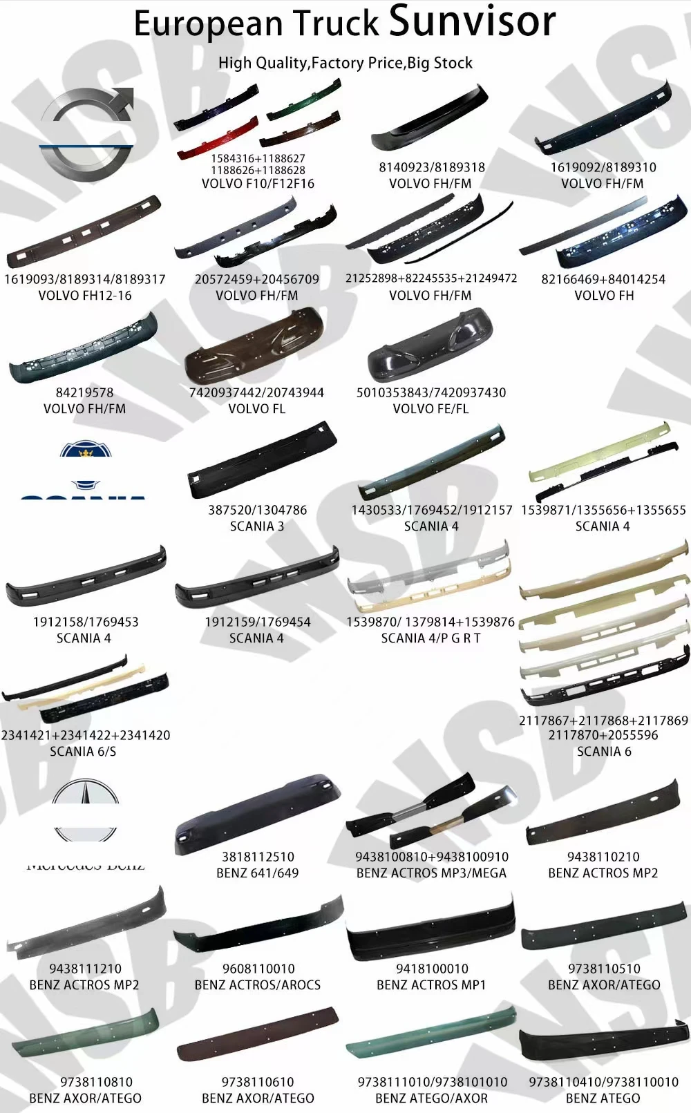 7484531172 SUNVISOR FRONT MIRROR for Renault Truck Parts