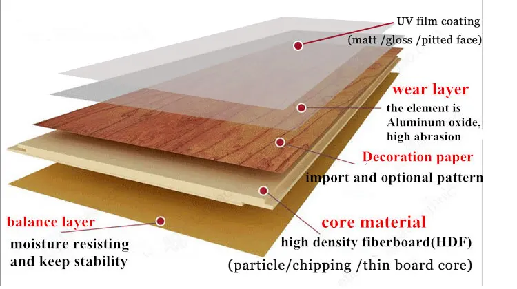 China wholesale melamine veneer wood grain particle board melamine 18mm particle board