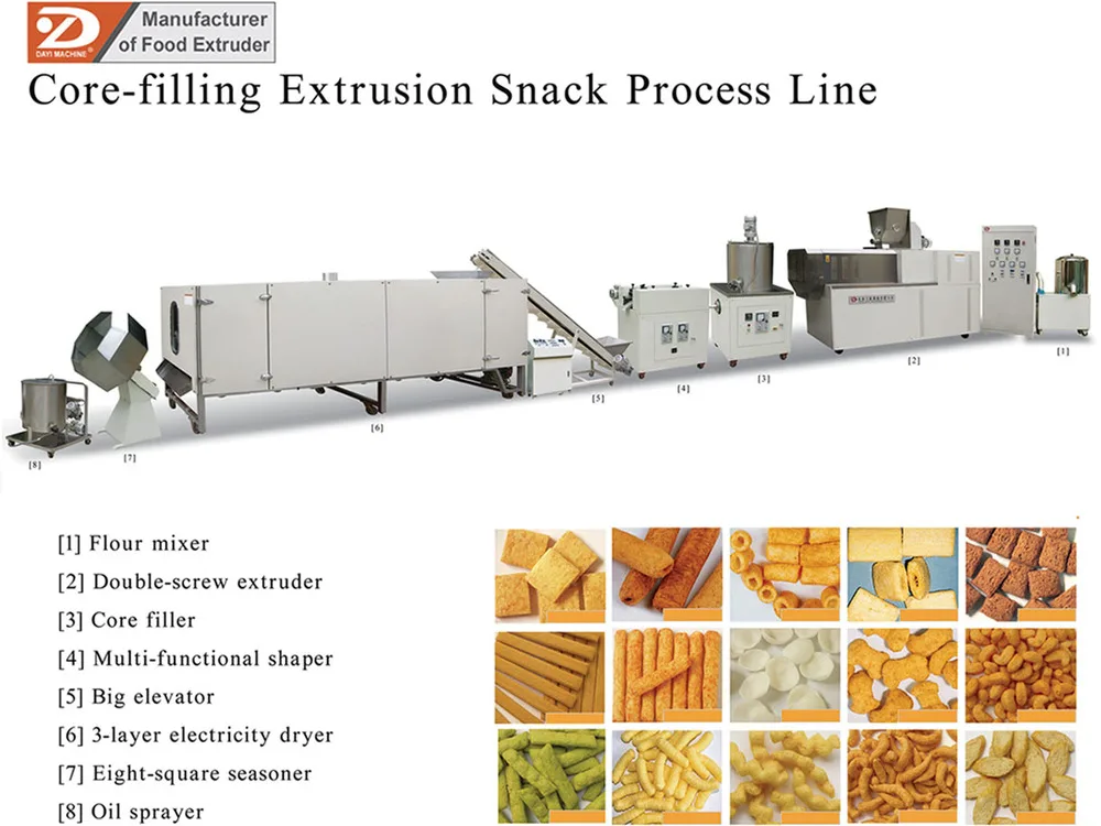 Russia extruded core cream chocolate filling snacks food machine core filling snacks chocolate making machinery