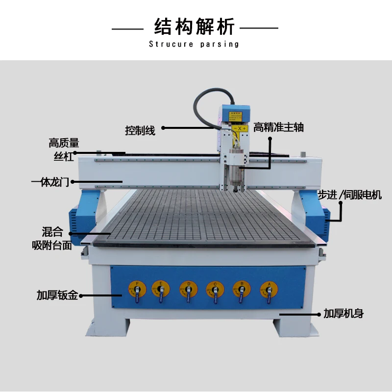 
SongLi brand hot sales 1325 4 axis cnc router cnc laser cutting machine 3D cnc router with Vacuum adsorption surface 