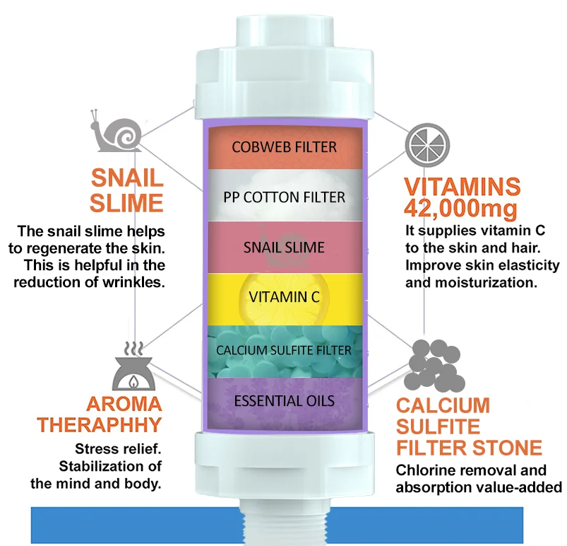 w 15 Scents Household Aroma Vitamin Shower Filter For Hard Water Bathroom