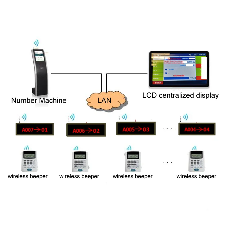 hot sale bank/hospital queue kiosk lcd touch screen 80mm thermal printer self service queue management system kiosk
