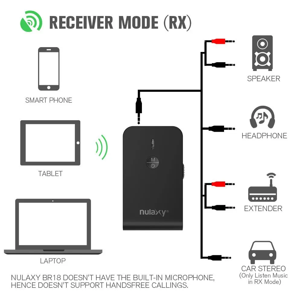 BT-6 5.0 Transmitter Receiver 2 In 1 Audio Wireless Adapter Low Latency for Car TV PC Speaker Headphone 3.5MM AuX