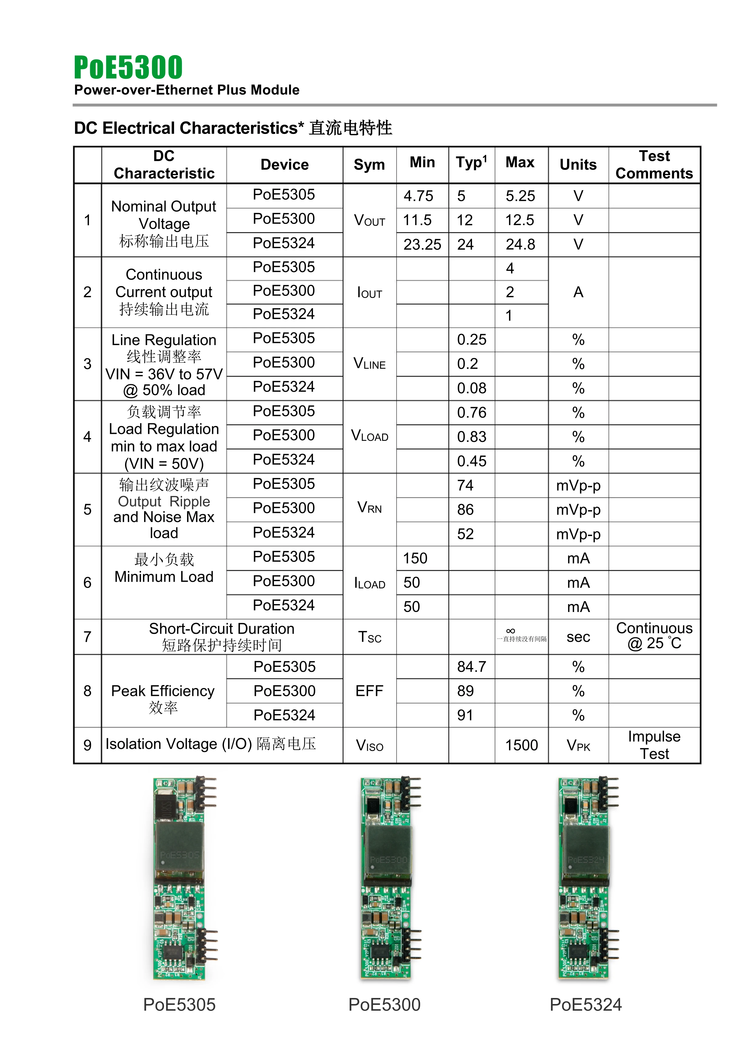 5V/4A 12V/2A 24V/1A IP Camera Application PoE Module PCB Board