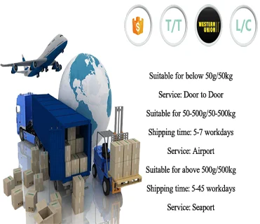 
Medical grade Citicoline sodium/CDP Choline 