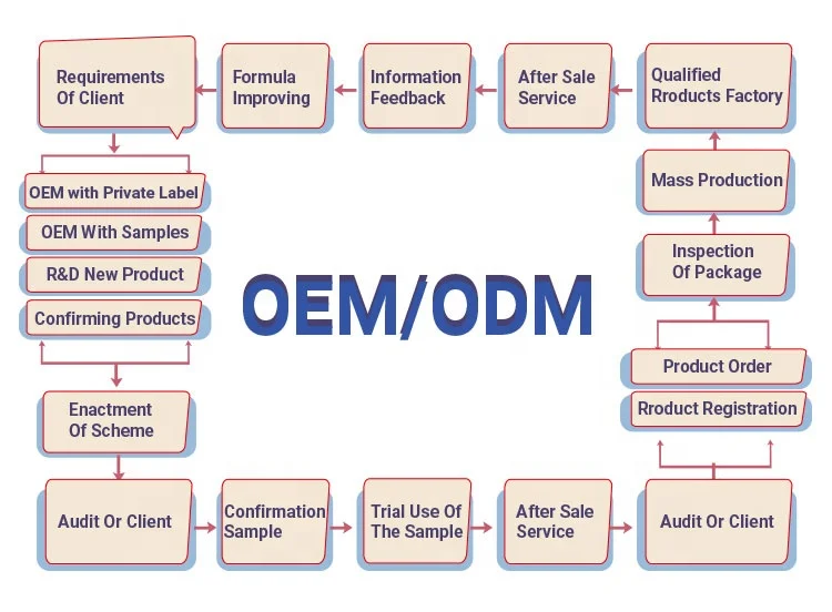 1000ml OEM Bulk Herbal Organic Hair Care Sulfate Free Argan Oil Hair Shampoo Private Label