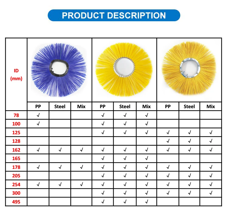 2021 Industrial Sweeper Road Cleaning Wire Brush