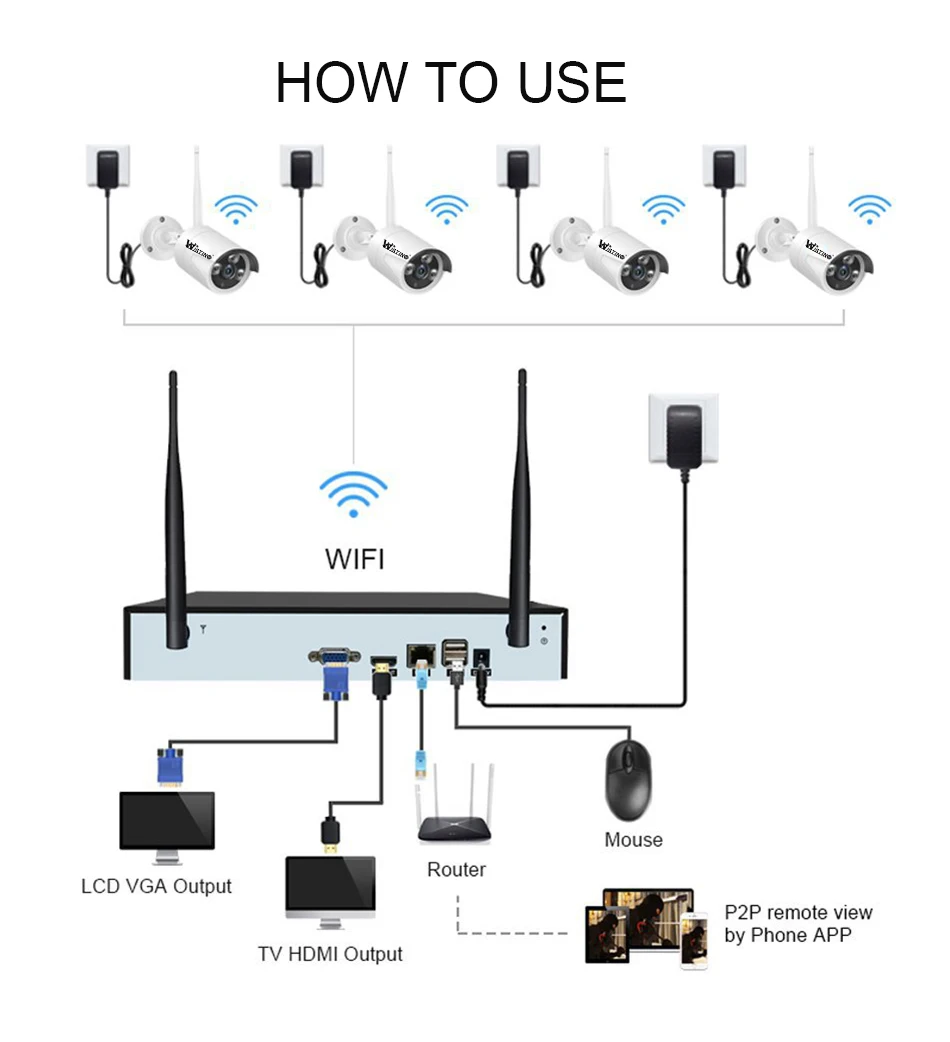 Wistino 6MP аудио Wi-Fi пуля водонепроницаемый Hd 8ch Cctv Dvr система безопасности Nvr комплект обнаружения движения домашние