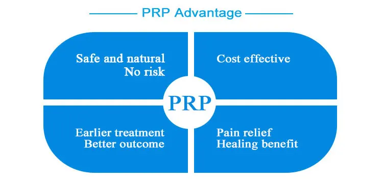 06  PRP advantage.jpg