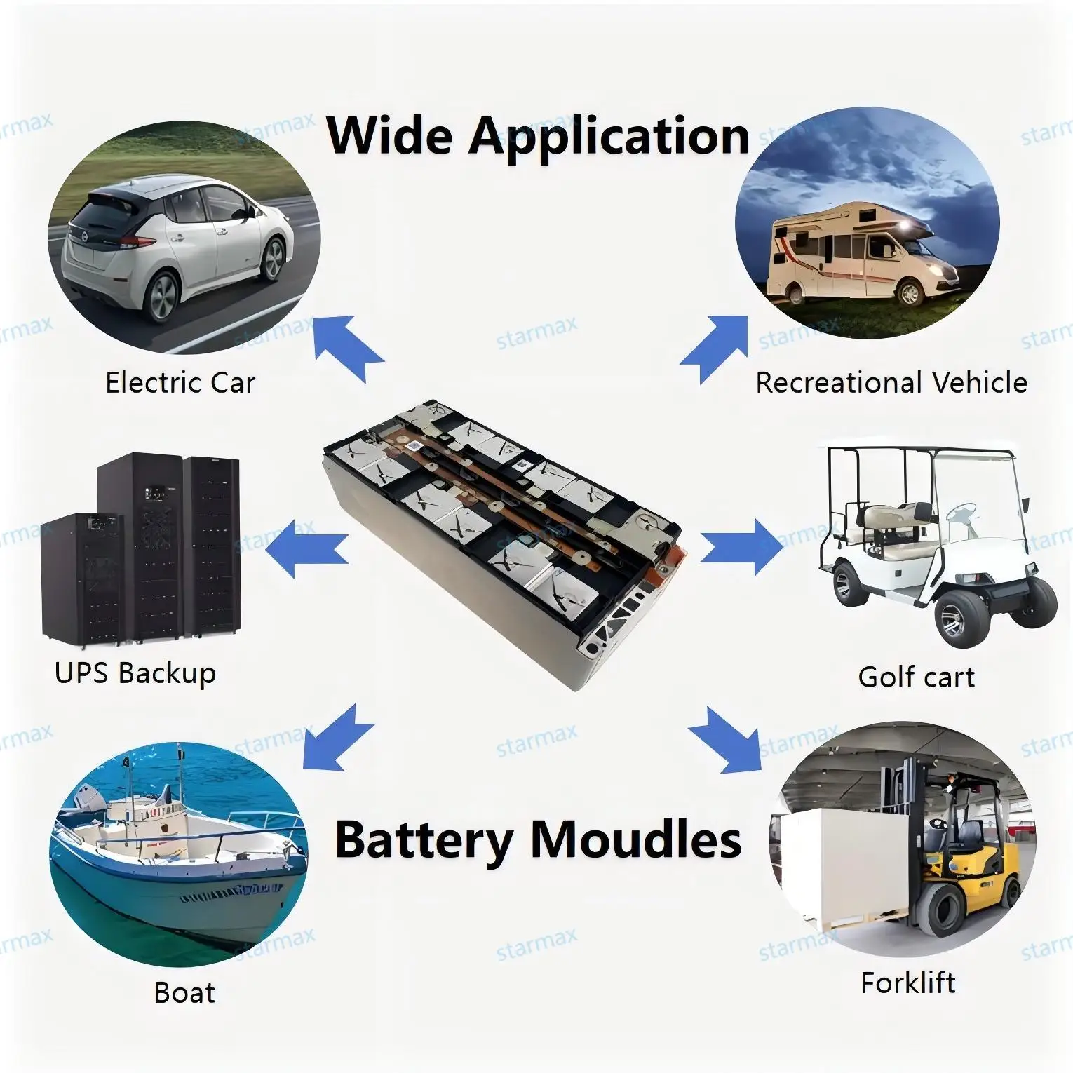 Starmax Catl 92Ah 6S1P 21.6V VDA355 Nmc16Pcs 32.6KWh Ncm 811 Battery Module For upgrade Leaf Electric Car EV