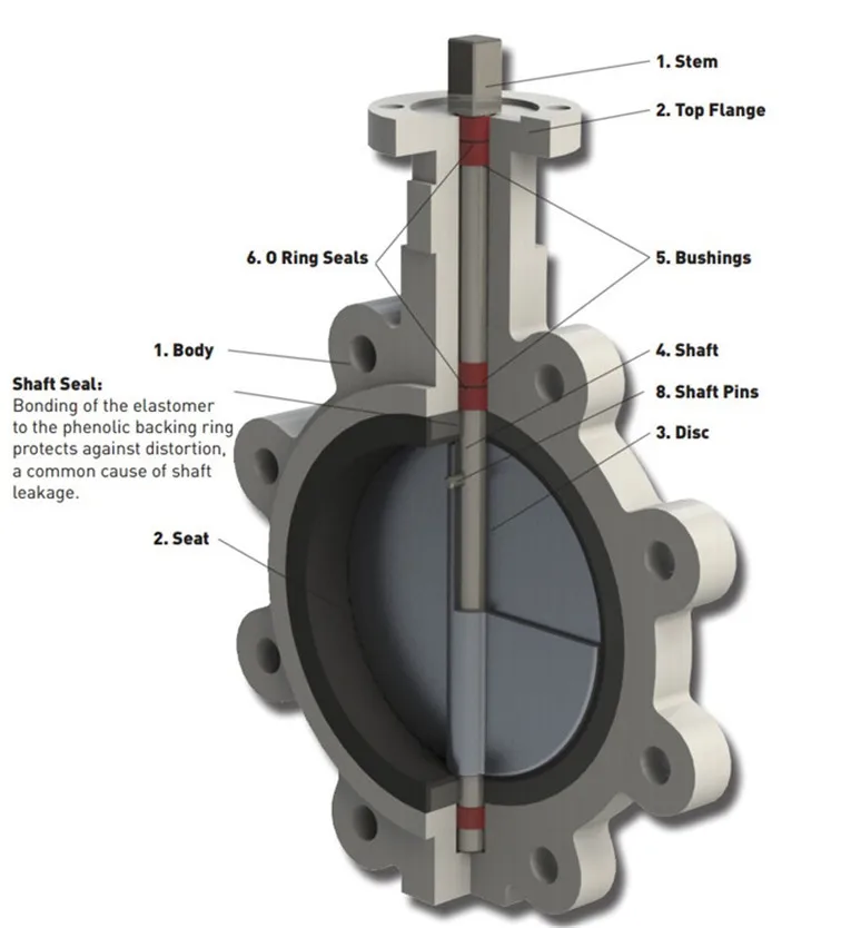 150mm High Performance Double Offset Wafer Type Stainless Steel Hand Wheel pneumatic electric Butterfly Valve