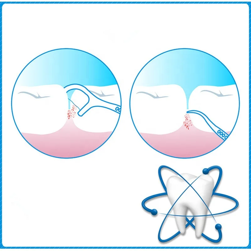 Цена со скидкой на заказ OEM Эко зубная нить зубов, множество цветов на выбор, уход за полостью рта 50 шт./кор. зубная нить