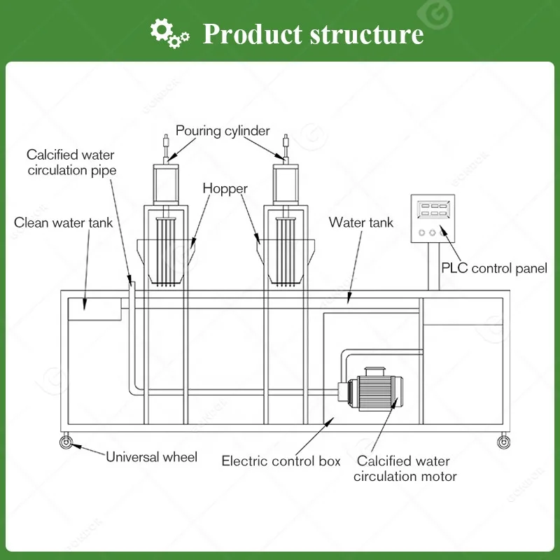 Jelly Ball Maker Naker Juice Bobba Equipment Konjac Commereical Semi Automatic Popping Boba Make Machine
