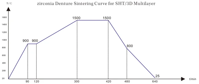 yucera 3D pro Multilayer Zirconia Blocks for Dental Laboratories