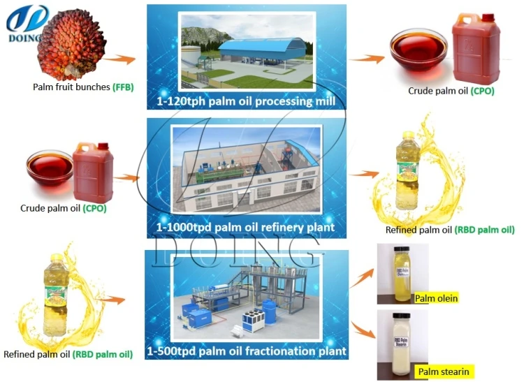 RBD Crude Red Palm Oil crude oil fractionation machine for making palm olein and stearin with high efficiency