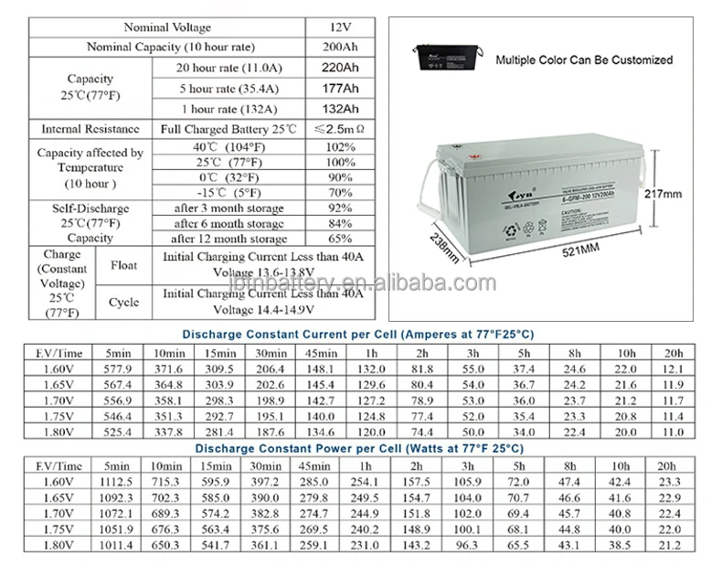 12V200AH сделано в Китае солнечная батарея глубокого цикла AGM гель Троян свинцово-кислотная