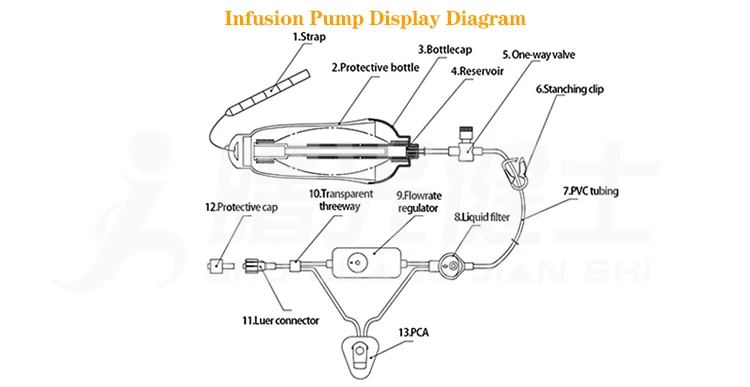 CE Infusion Extension Set Machine Infusion Pump Medical Disposable Line
