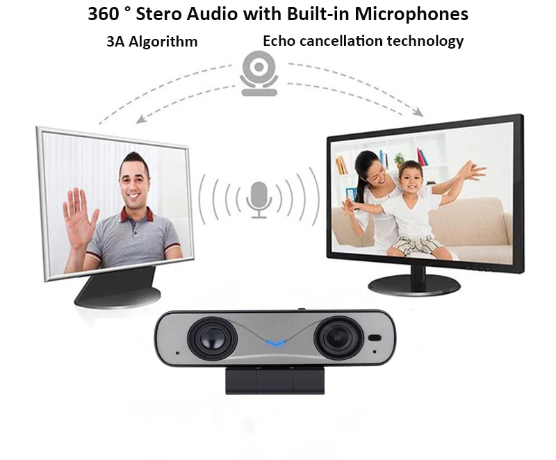 Cheap 1080p 30fps Full HD PC Webcam Flip ePTZ 82dB All in One Audio Video Conferencing Mini SoundBar