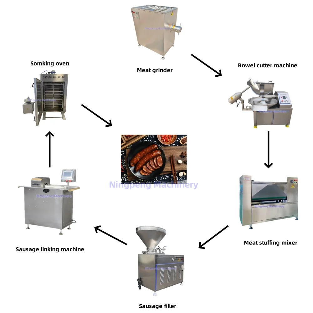 sausage making machine for home use sausage making machine for restaurant sausage making machinery NP Brand