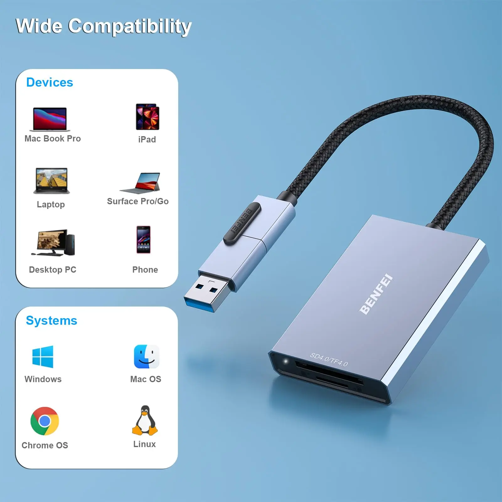 BENFEI SD 4.0 Card Reader, USB-C/A 2-in-1 Memory Card Reader, for SDXC, SDHC, SD, MMC, RS-MMC, Micro SDXC, Micro SD and more