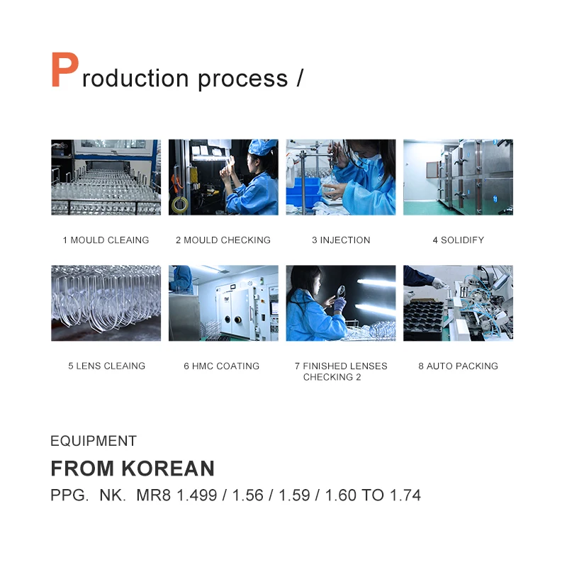 Photon Photochromic Lenses 1.56 Aspheric Spin-Coating Flap Top Photochromic Gray Blue Light Blocking Optical Lenses