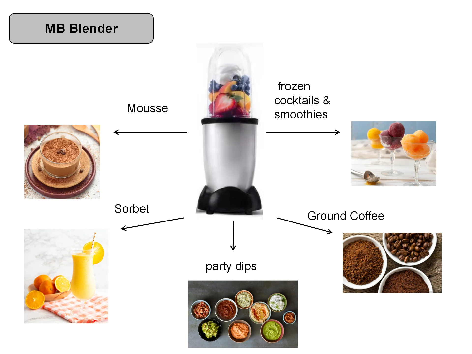 110V High Performance Household Fast and Multifunction MB Blender Mixer OEM